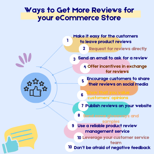 How to Get More Reviews for your Ecommerce Store
