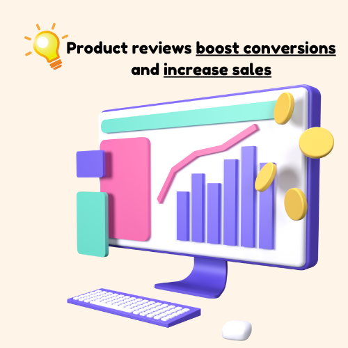 Product reviews boost conversions and increase sales