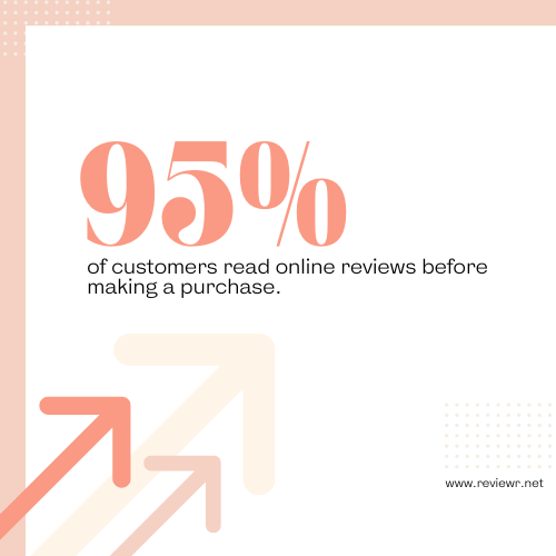 stats of customers reading reviews
